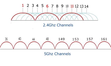 how to increase channel width